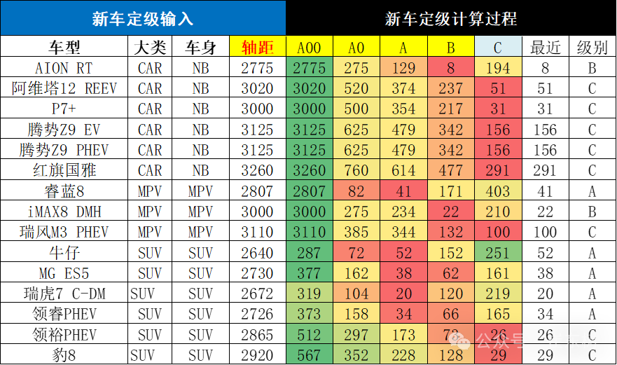 崔东树：新能源大幅增加新品投放 车企呈现剧烈的价格竞争和破圈趋势 - 图片6