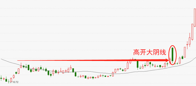 阴线（大阴线）