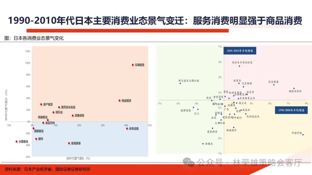 国投林荣雄：明年”先下手为强“，转折点或在二季度 - 图片38