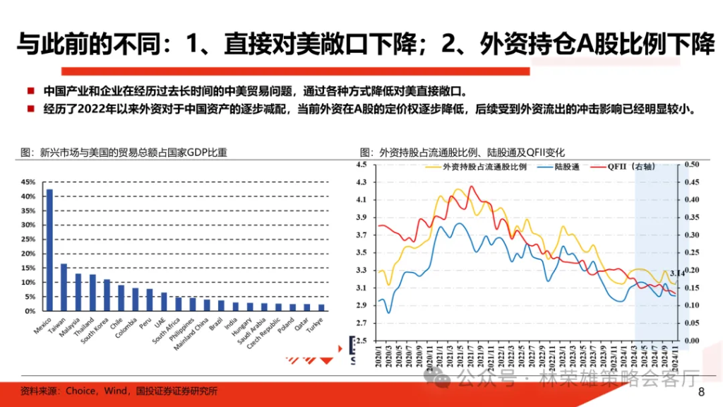 国投林荣雄：明年”先下手为强“，转折点或在二季度 - 图片4