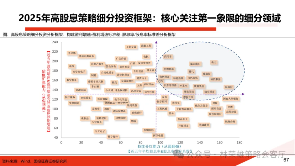 国投林荣雄：明年”先下手为强“，转折点或在二季度 - 图片46