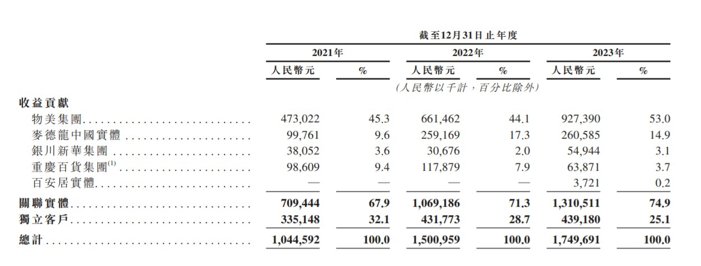 首日破发击穿B轮 乙组打新最高亏损330万元 多点数智（02586）缘何被投资者抛弃？ - 图片7