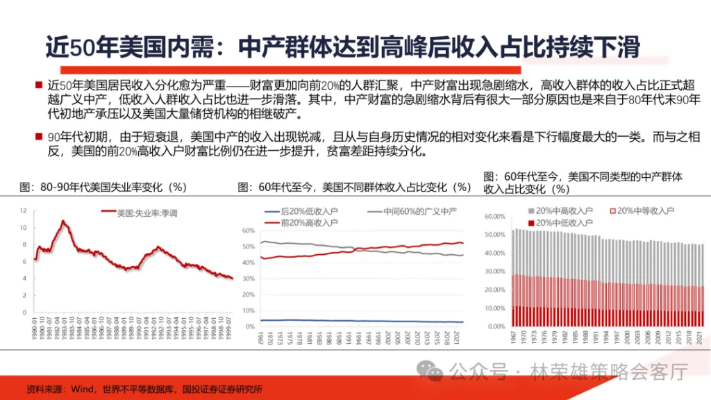 国投林荣雄：明年”先下手为强“，转折点或在二季度 - 图片32