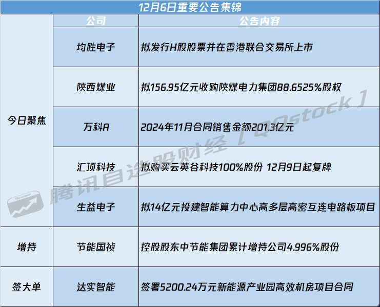 A股公告精选 | 6连板大业股份(603278.SH)提示风险 - 图片1