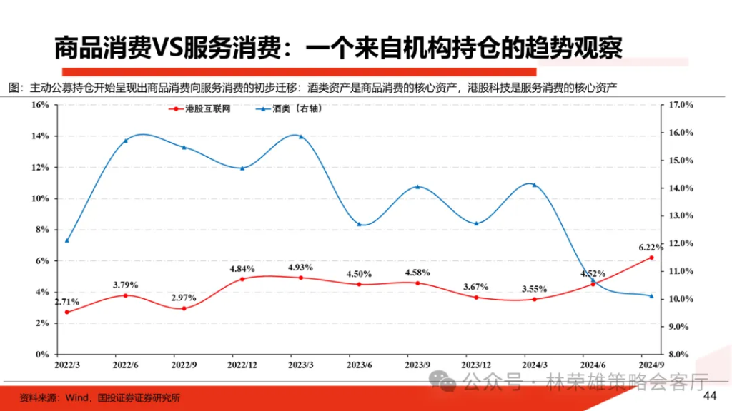 国投林荣雄：明年”先下手为强“，转折点或在二季度 - 图片37