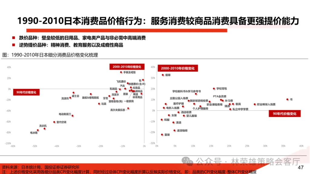 国投林荣雄：明年”先下手为强“，转折点或在二季度 - 图片39