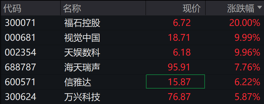 A股港股上扬，5G通信、创新药、银行领涨，国债期货集体下跌 - 图片6