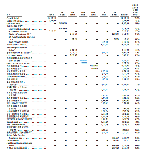 首日破发击穿B轮 乙组打新最高亏损330万元 多点数智（02586）缘何被投资者抛弃？ - 图片5