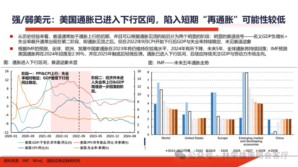 国投林荣雄：明年”先下手为强“，转折点或在二季度 - 图片7