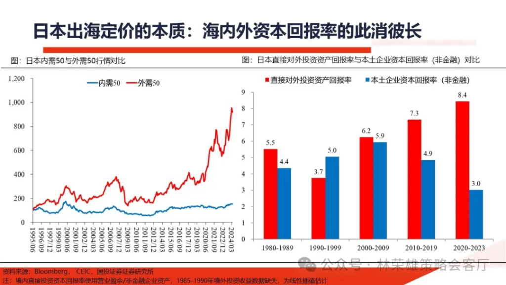 国投林荣雄：明年”先下手为强“，转折点或在二季度 - 图片48