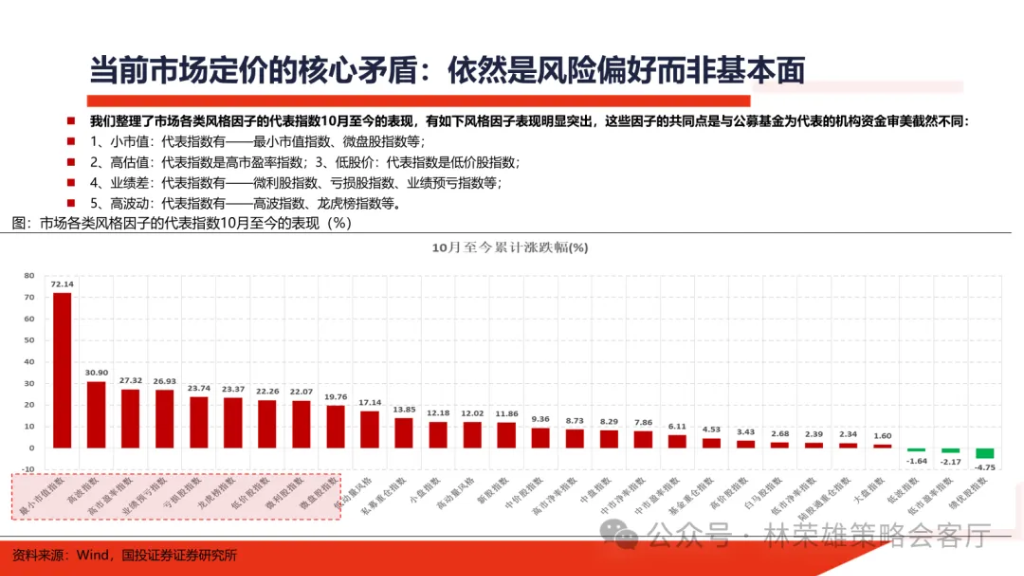 国投林荣雄：明年”先下手为强“，转折点或在二季度 - 图片12