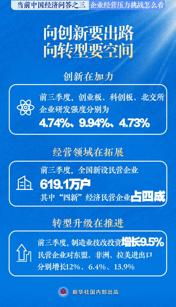 新华述评丨企业经营压力挑战怎么看——当前中国经济问答之三 - 图片1
