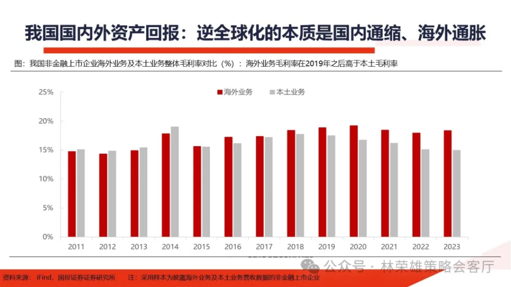 国投林荣雄：明年”先下手为强“，转折点或在二季度 - 图片49