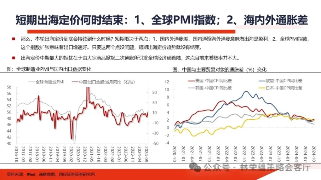 国投林荣雄：明年”先下手为强“，转折点或在二季度 - 图片51