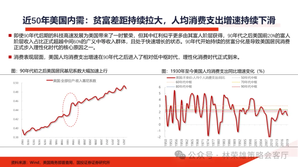 国投林荣雄：明年”先下手为强“，转折点或在二季度 - 图片33