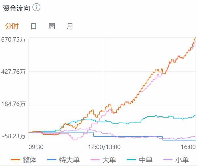 年初至今股票回购近60次，靠回购催化的康基医疗(09997)此轮还能涨多久？ - 图片4