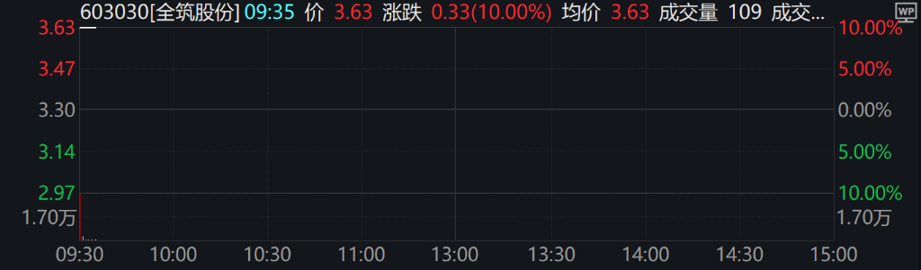 A股港股上扬，5G通信、创新药、银行领涨，国债期货集体下跌 - 图片4