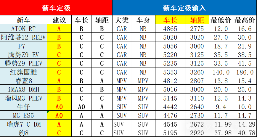 崔东树：新能源大幅增加新品投放 车企呈现剧烈的价格竞争和破圈趋势 - 图片7