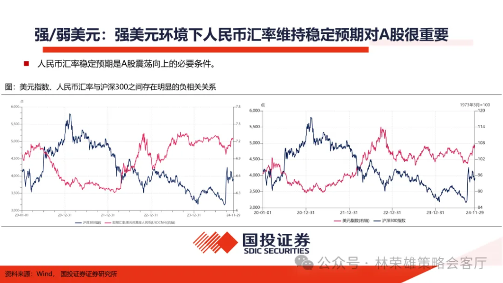 国投林荣雄：明年”先下手为强“，转折点或在二季度 - 图片9