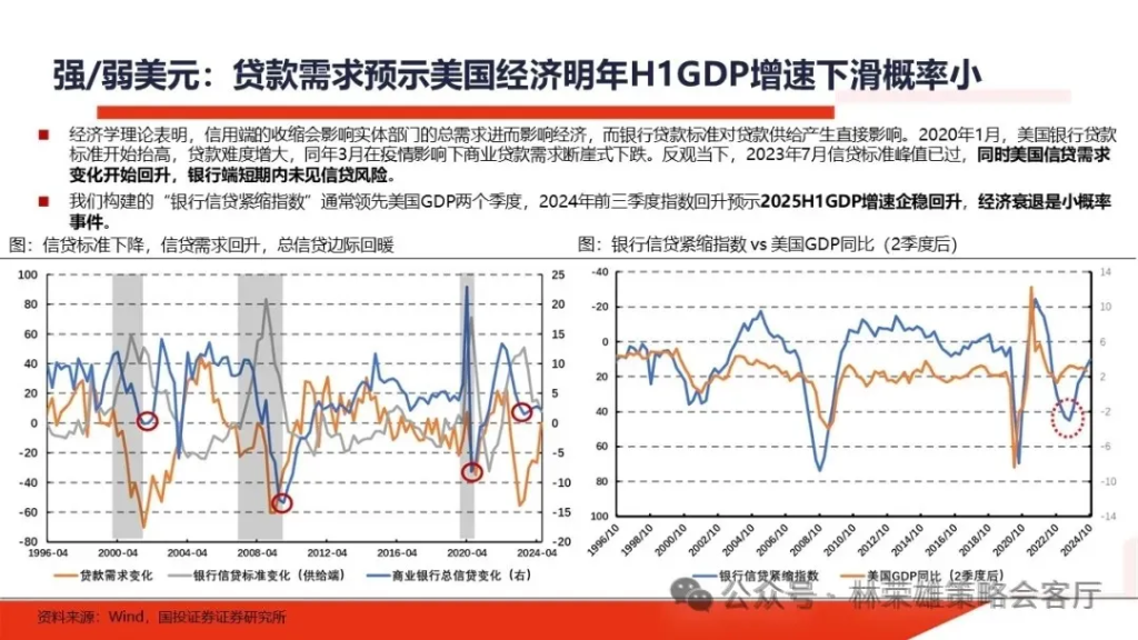 国投林荣雄：明年”先下手为强“，转折点或在二季度 - 图片8