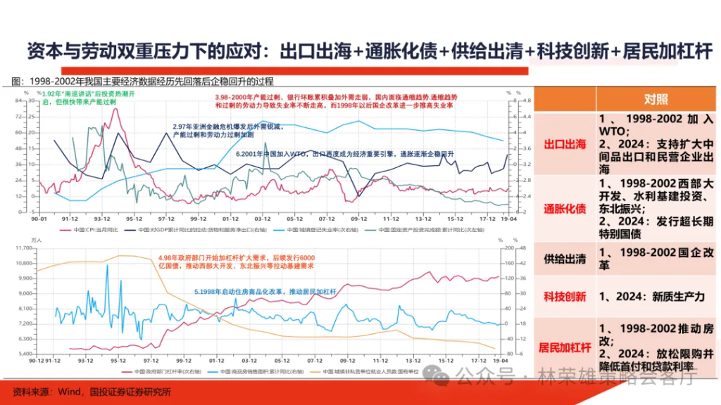 国投林荣雄：明年”先下手为强“，转折点或在二季度 - 图片16