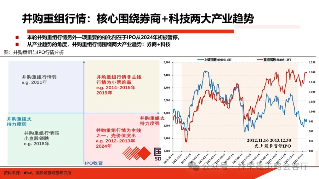 国投林荣雄：明年”先下手为强“，转折点或在二季度 - 图片28