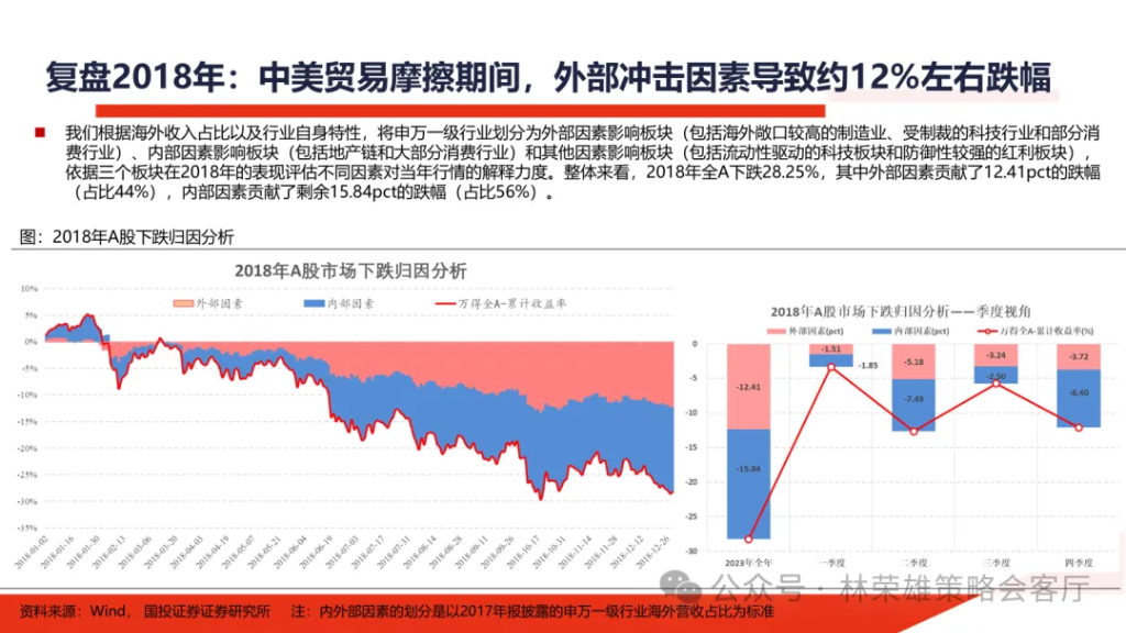 国投林荣雄：明年”先下手为强“，转折点或在二季度 - 图片5