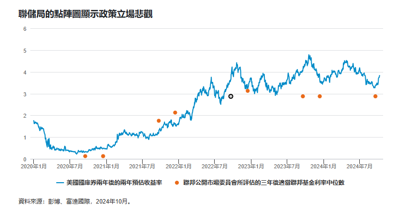 富达2025年固定收益展望：利率左右投资回报 - 图片1