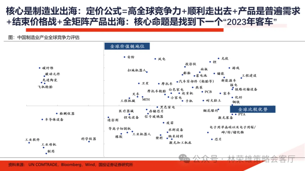 国投林荣雄：明年”先下手为强“，转折点或在二季度 - 图片50