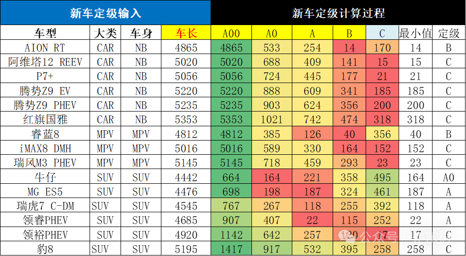 崔东树：新能源大幅增加新品投放 车企呈现剧烈的价格竞争和破圈趋势 - 图片5