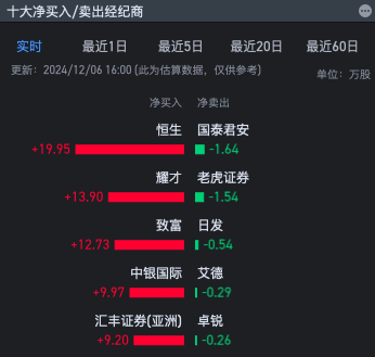 首日破发击穿B轮 乙组打新最高亏损330万元 多点数智（02586）缘何被投资者抛弃？ - 图片2