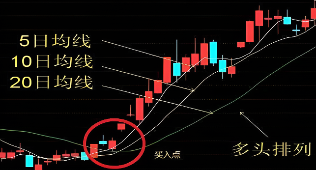 多头排列