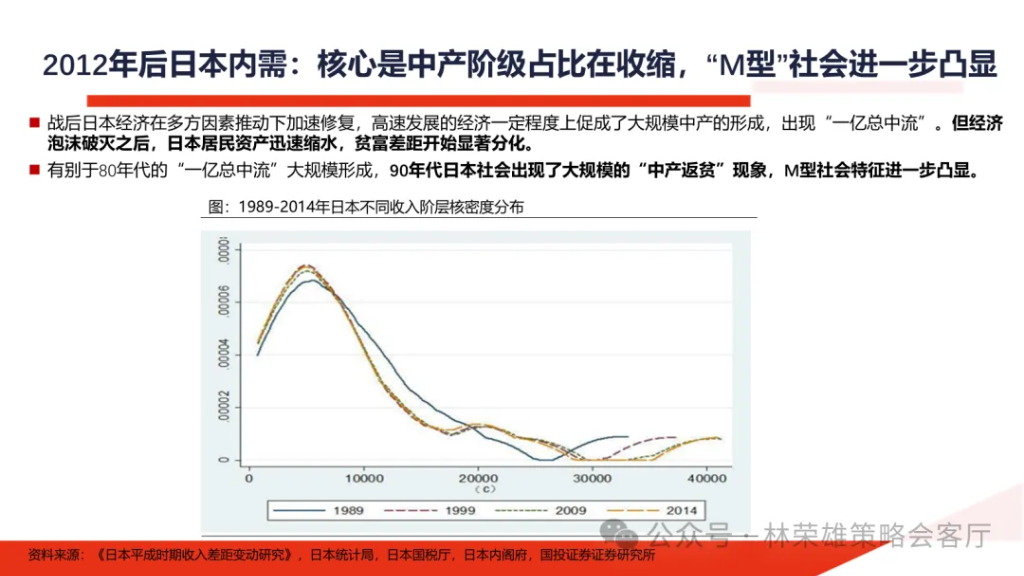 国投林荣雄：明年”先下手为强“，转折点或在二季度 - 图片31