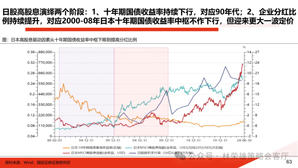 国投林荣雄：明年”先下手为强“，转折点或在二季度 - 图片44