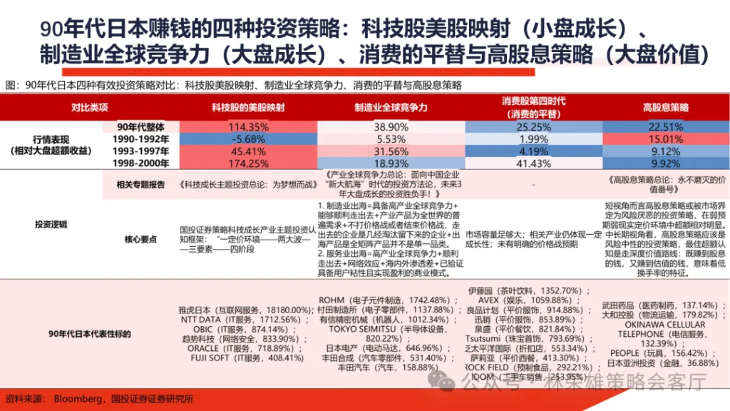 国投林荣雄：明年”先下手为强“，转折点或在二季度 - 图片21