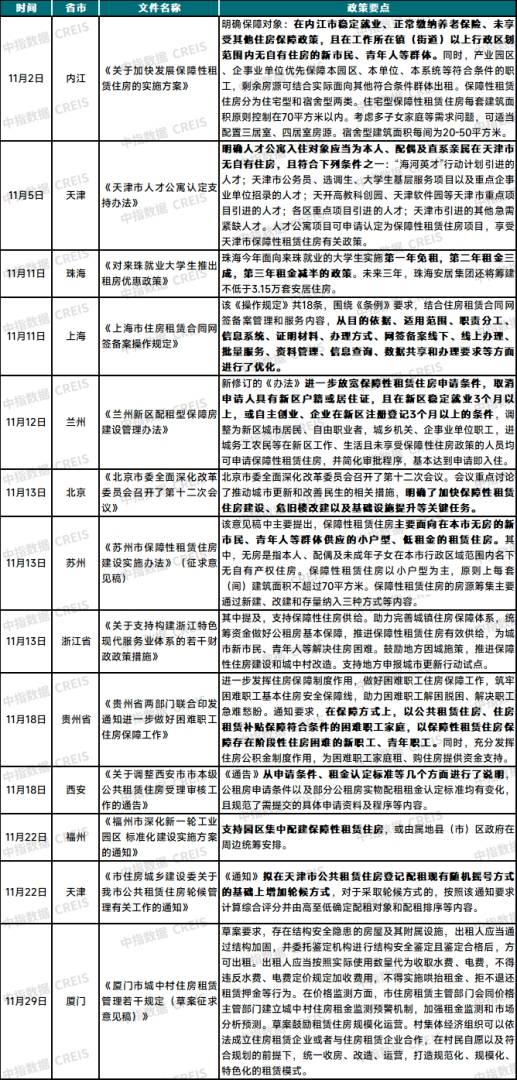 中指研究院：11月TOP30集中式长租公寓企业累计开业房源量达122.6万间 环比增加约0.5万间 - 图片5