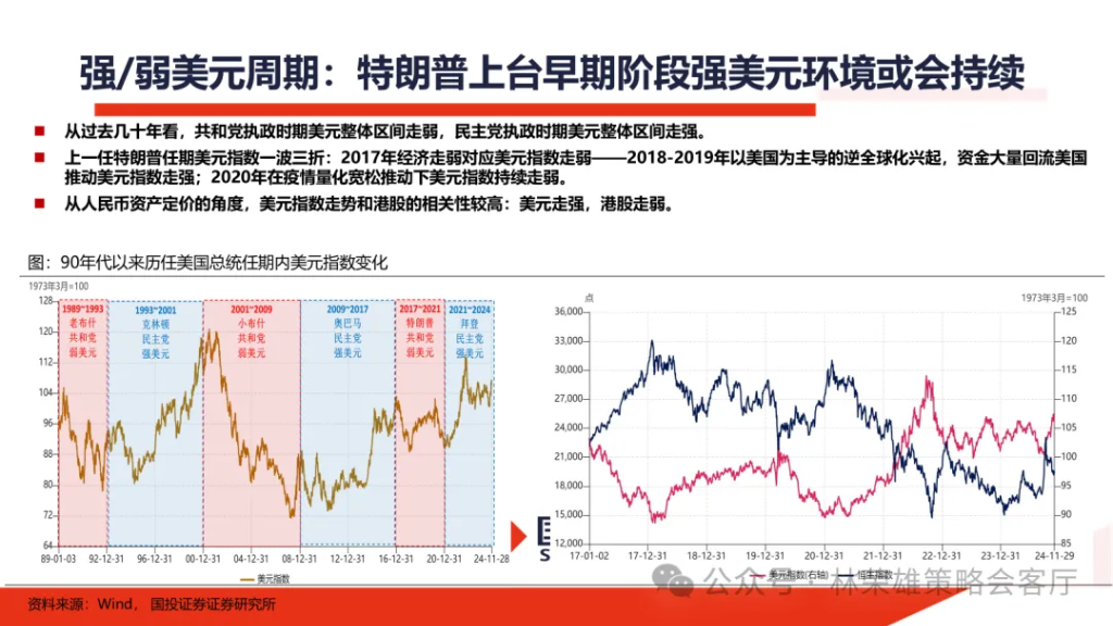 国投林荣雄：明年”先下手为强“，转折点或在二季度 - 图片6