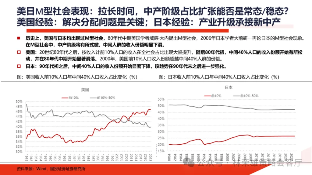 国投林荣雄：明年”先下手为强“，转折点或在二季度 - 图片34