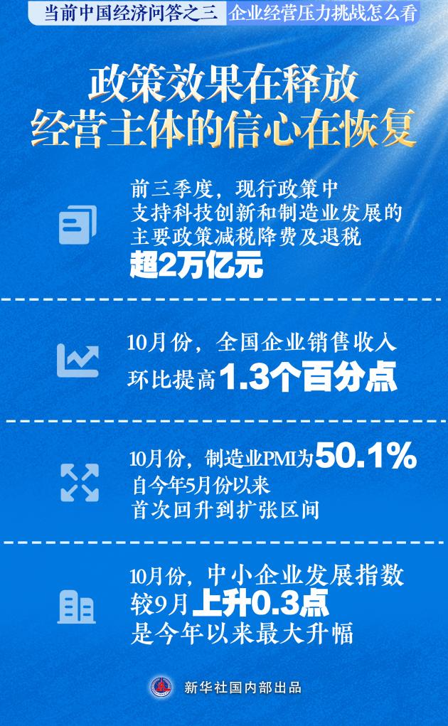 新华述评丨企业经营压力挑战怎么看——当前中国经济问答之三 - 图片3