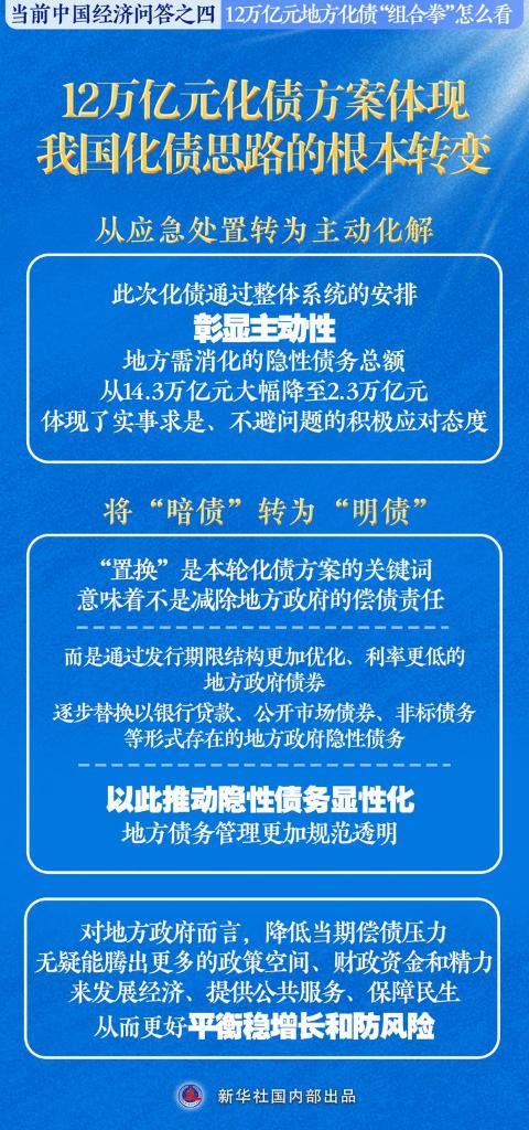 新华述评：中央财政还有比较大的举债空间和赤字提升空间 - 图片3