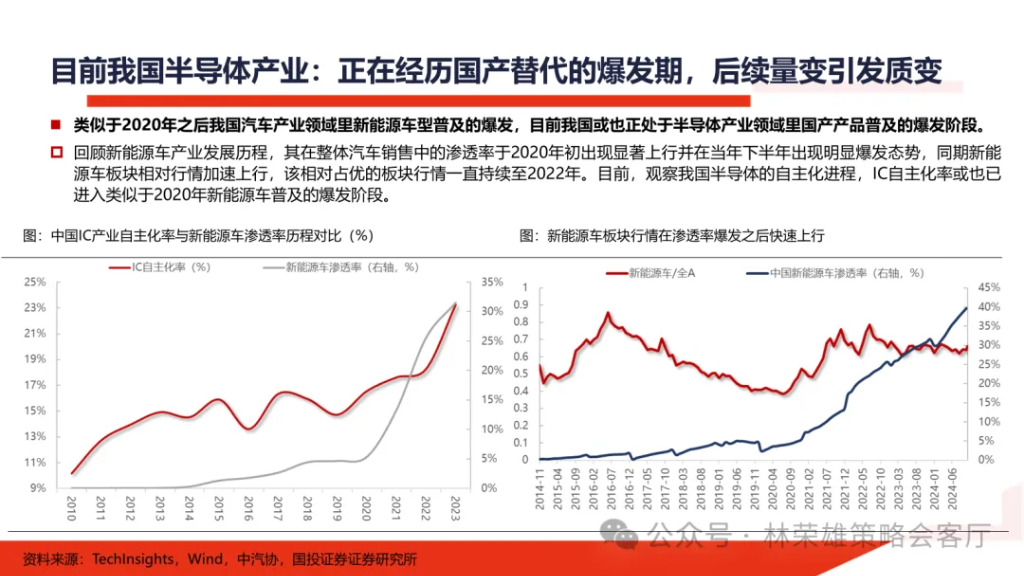 国投林荣雄：明年”先下手为强“，转折点或在二季度 - 图片41