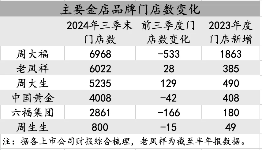 黄金大变局：卖不动的金项链，抢不够的金条 - 图片2