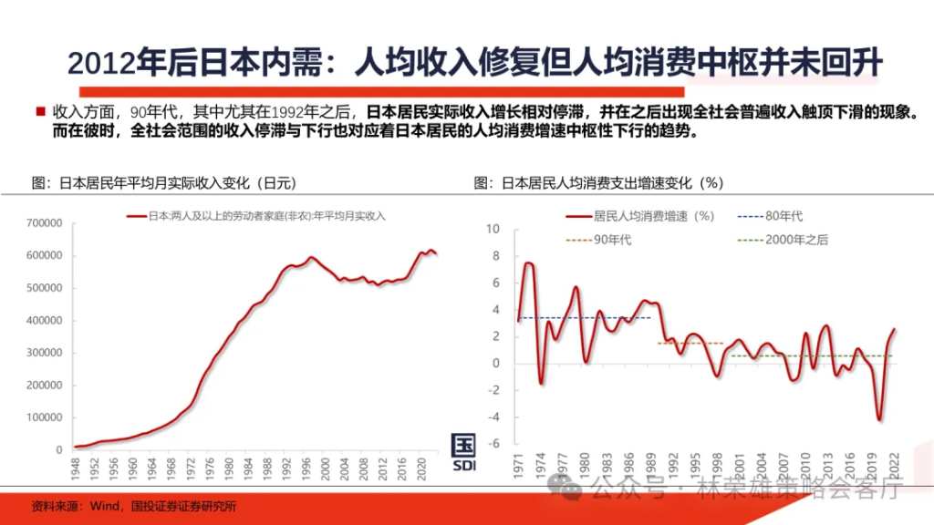 国投林荣雄：明年”先下手为强“，转折点或在二季度 - 图片30