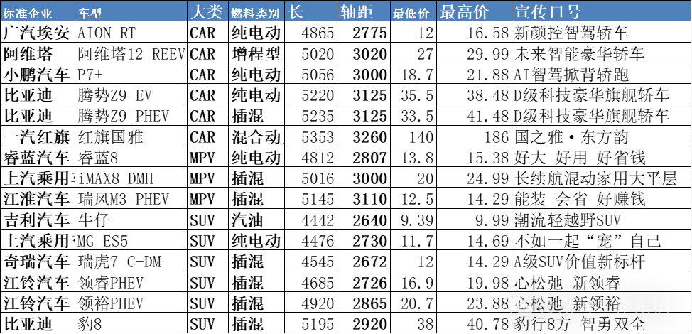 崔东树：新能源大幅增加新品投放 车企呈现剧烈的价格竞争和破圈趋势 - 图片4