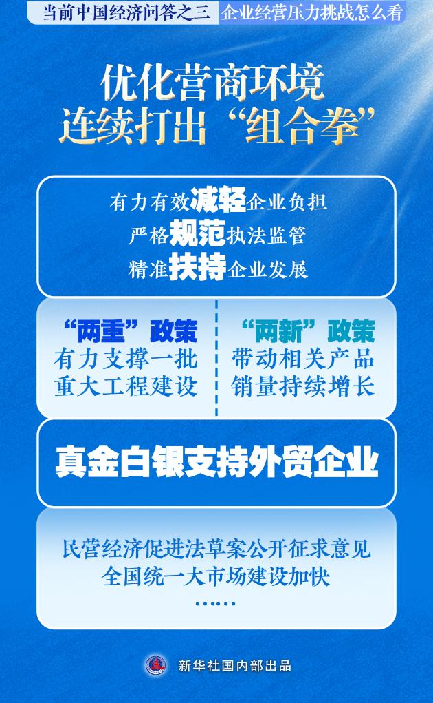 新华述评丨企业经营压力挑战怎么看——当前中国经济问答之三 - 图片2