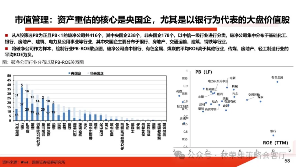 国投林荣雄：明年”先下手为强“，转折点或在二季度 - 图片27