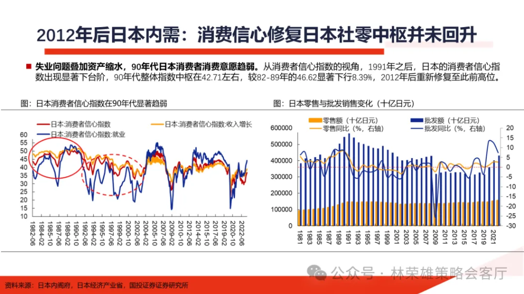 国投林荣雄：明年”先下手为强“，转折点或在二季度 - 图片29