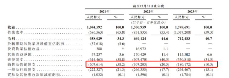 首日破发击穿B轮 乙组打新最高亏损330万元 多点数智（02586）缘何被投资者抛弃？ - 图片6