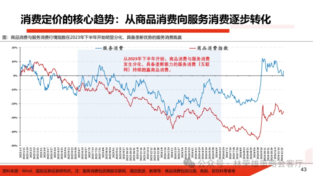 国投林荣雄：明年”先下手为强“，转折点或在二季度 - 图片36