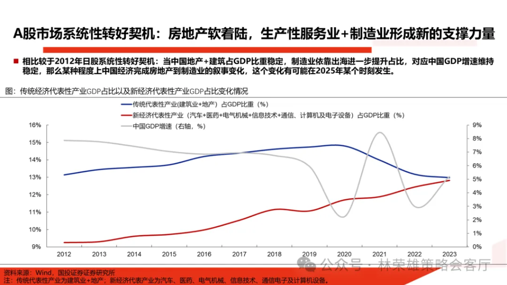 国投林荣雄：明年”先下手为强“，转折点或在二季度 - 图片23